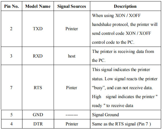 The interface Introduction of 76mm thermal receipt printer